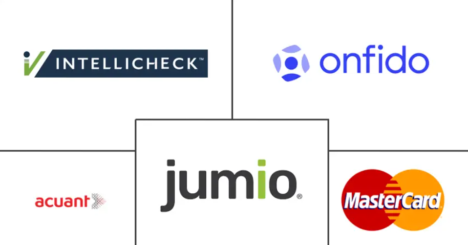 Identity Verification Market Major Players