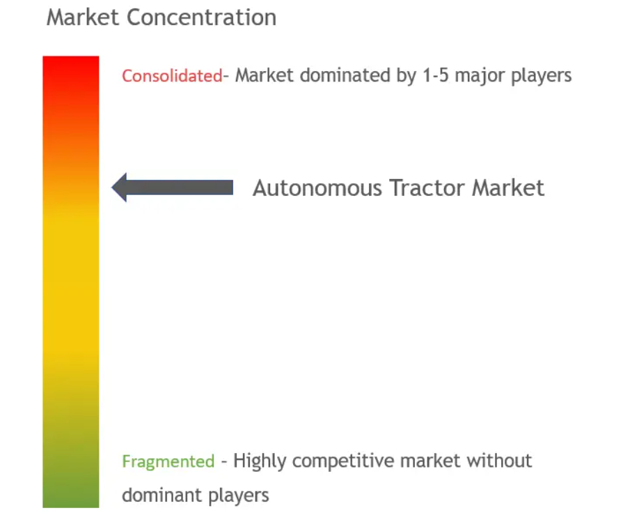 Autonomous Tractors Market Concentration Autonomous Tractors Market Concentration