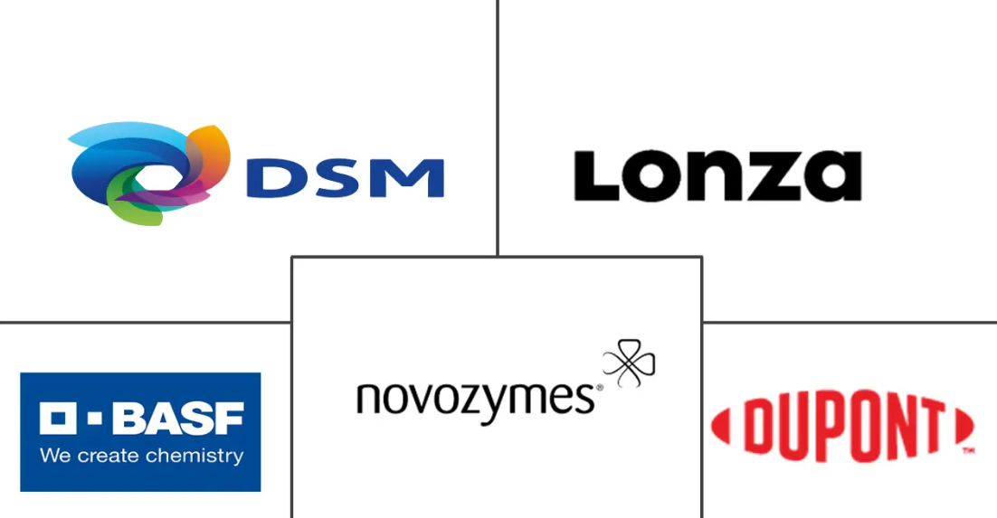 White Biotech Market Major Players