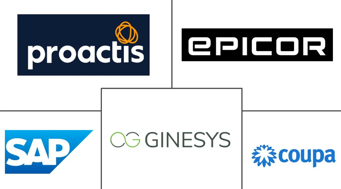 Procurement Software Market Major Players