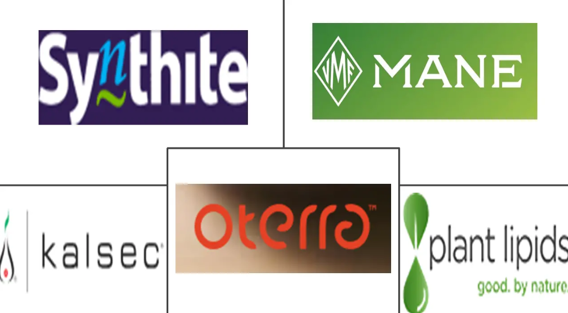 Oleoresin Market Major Players