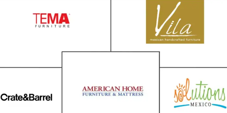 Mexico Home Furniture Market Major Players