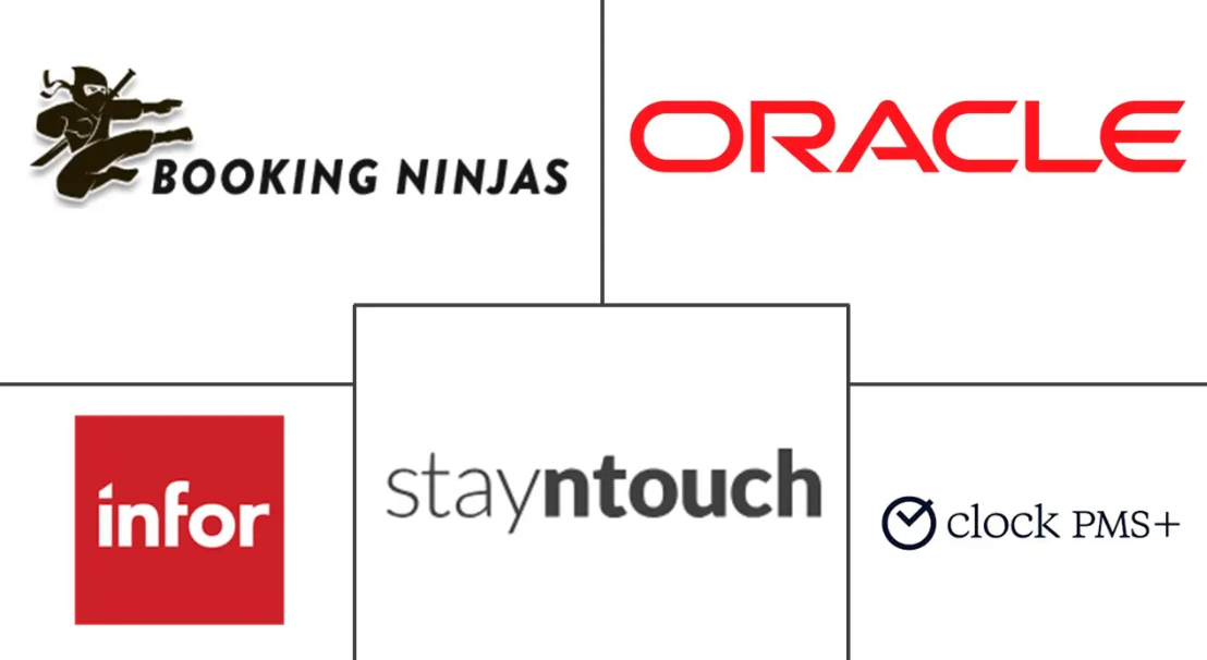 Hospitality Property Management Software (PMS) Market Major Players