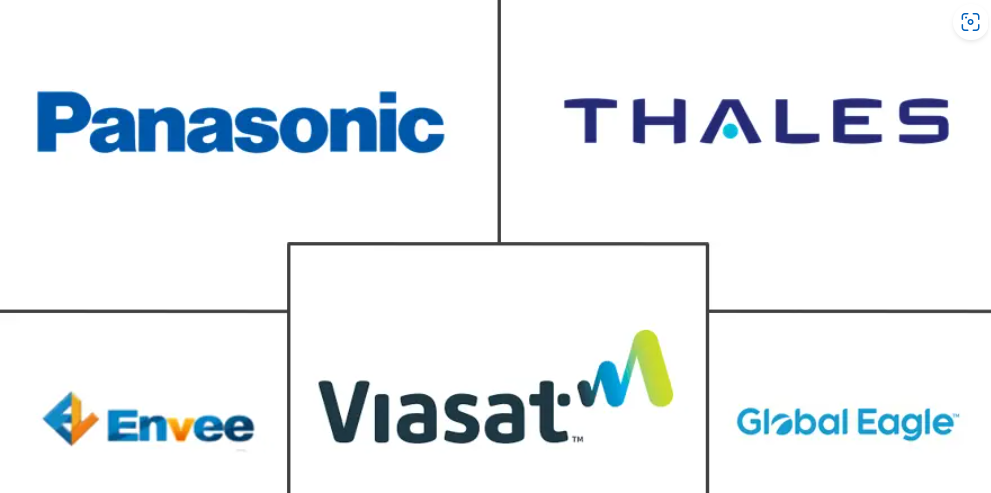 Asia-Pacific inflight entertainment and connectivity market size