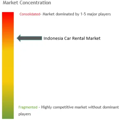 Indonesia Car Rental Market Concentration