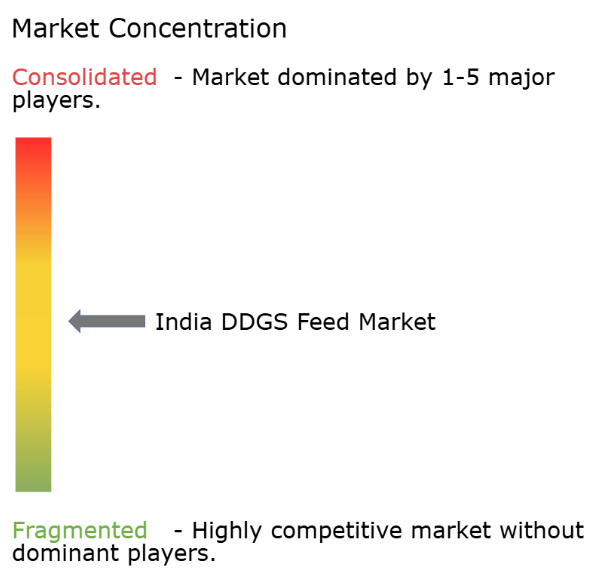 Dicing Equipment Market Concentration.png