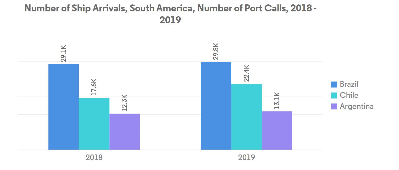 Indonesia Freight and Logistics Market