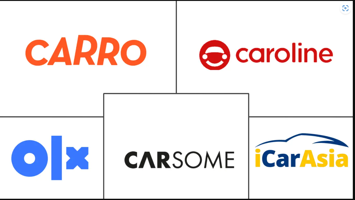 Indonesia Used Car Market Major Players