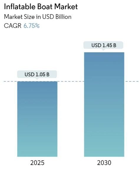Inflatable Boat Market_Overview