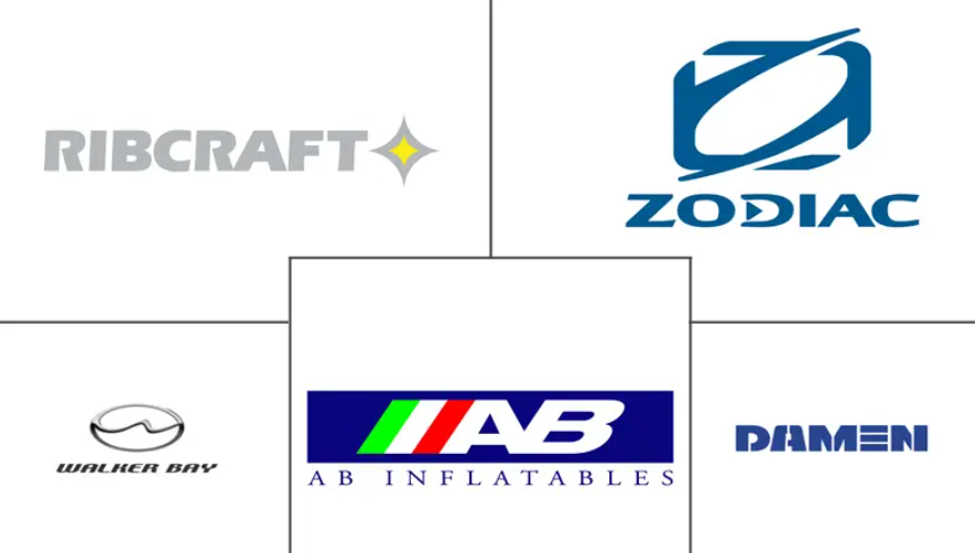 Inflatable Boat Market Major Players