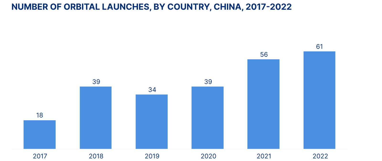 LEO Satellite Market