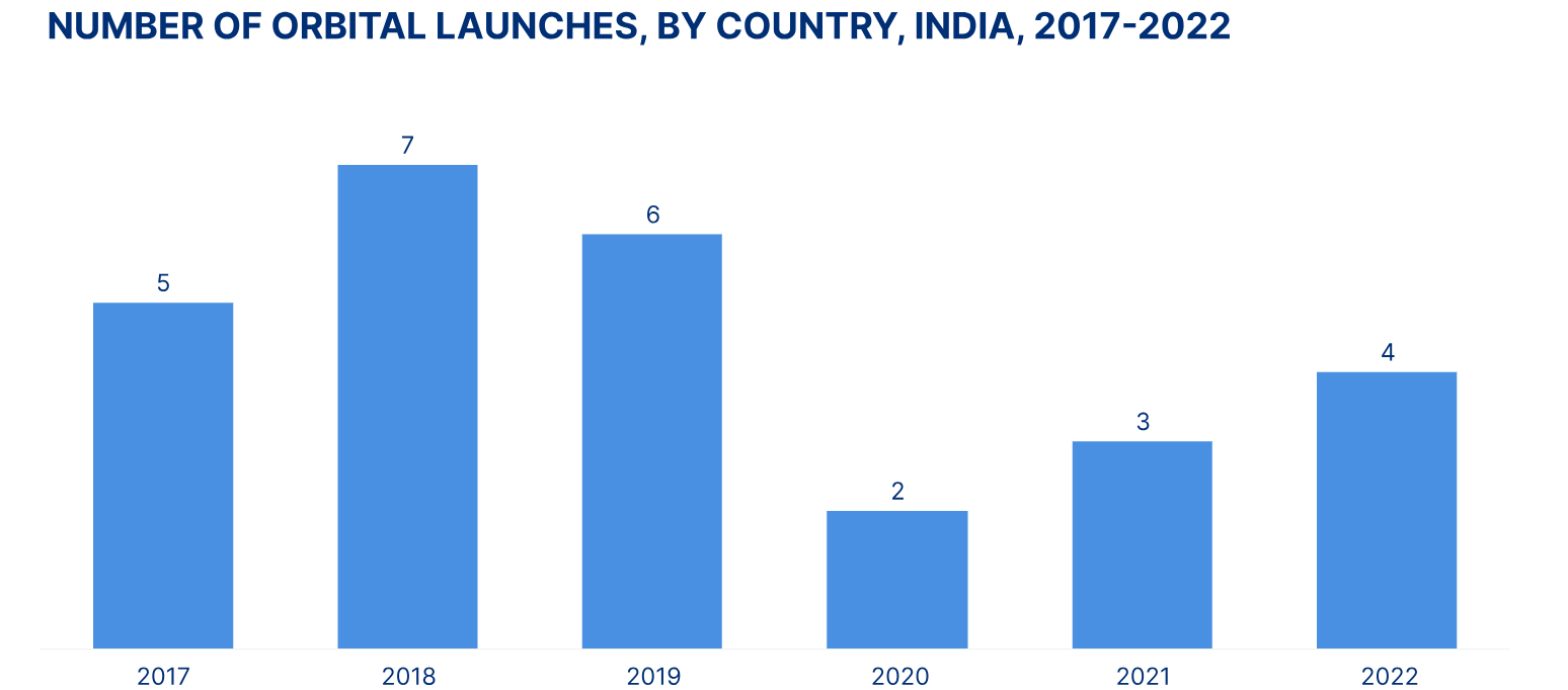 LEO Satellite Market