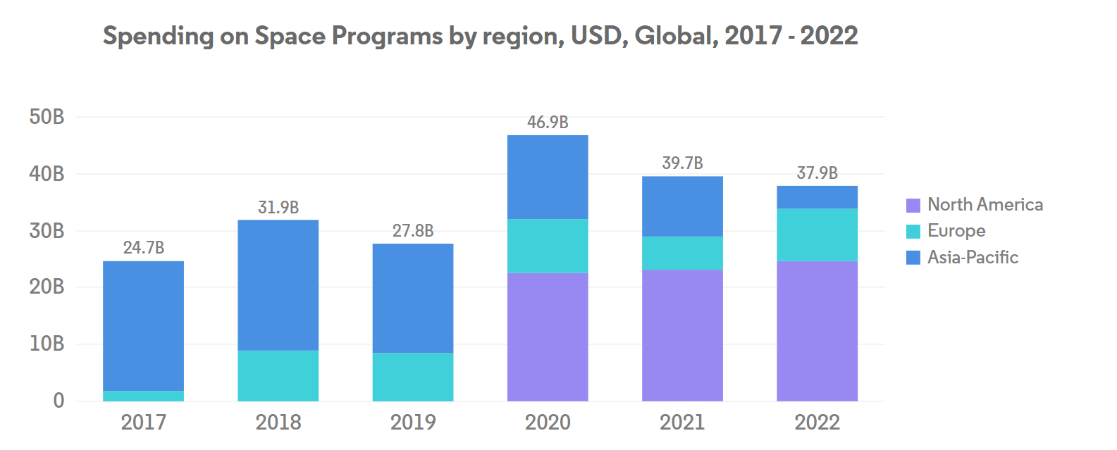 Global LEO Satellite Market