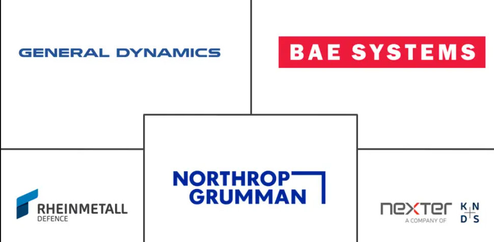 Large Caliber Ammunition Market Major Players