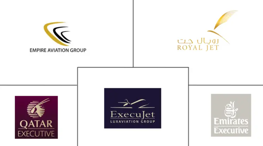 MEA Jet Charter Services Market Major Players
