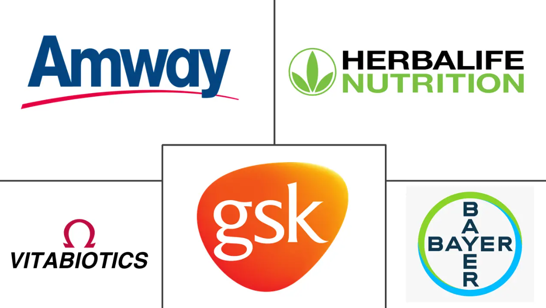 Middle East And Africa Dietary Supplement Market Major Players