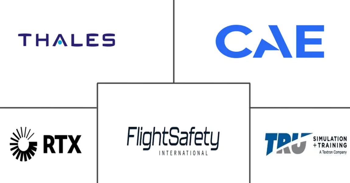 Military Aircraft Simulation and Training Market Major Players