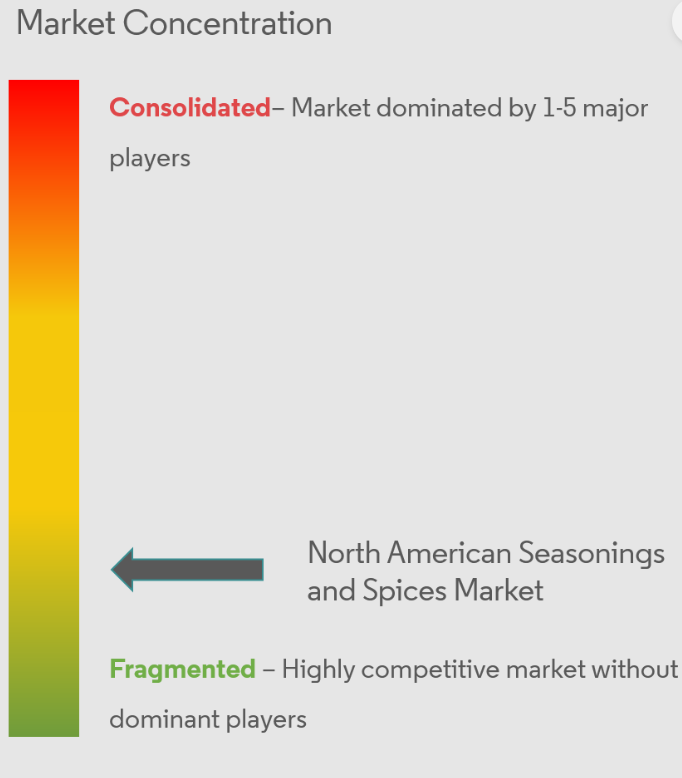 North America Seasonings And Spices Market Concentration