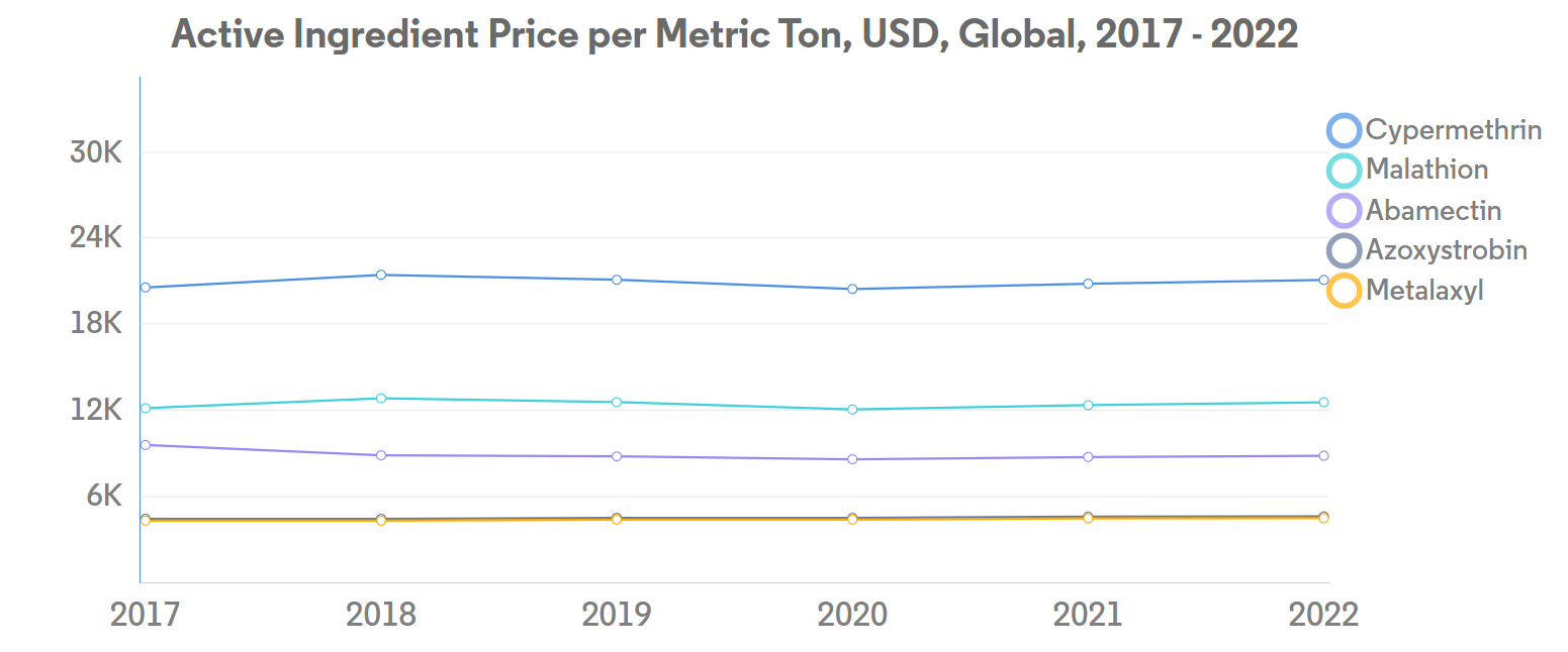 Global Seed Treatment Market