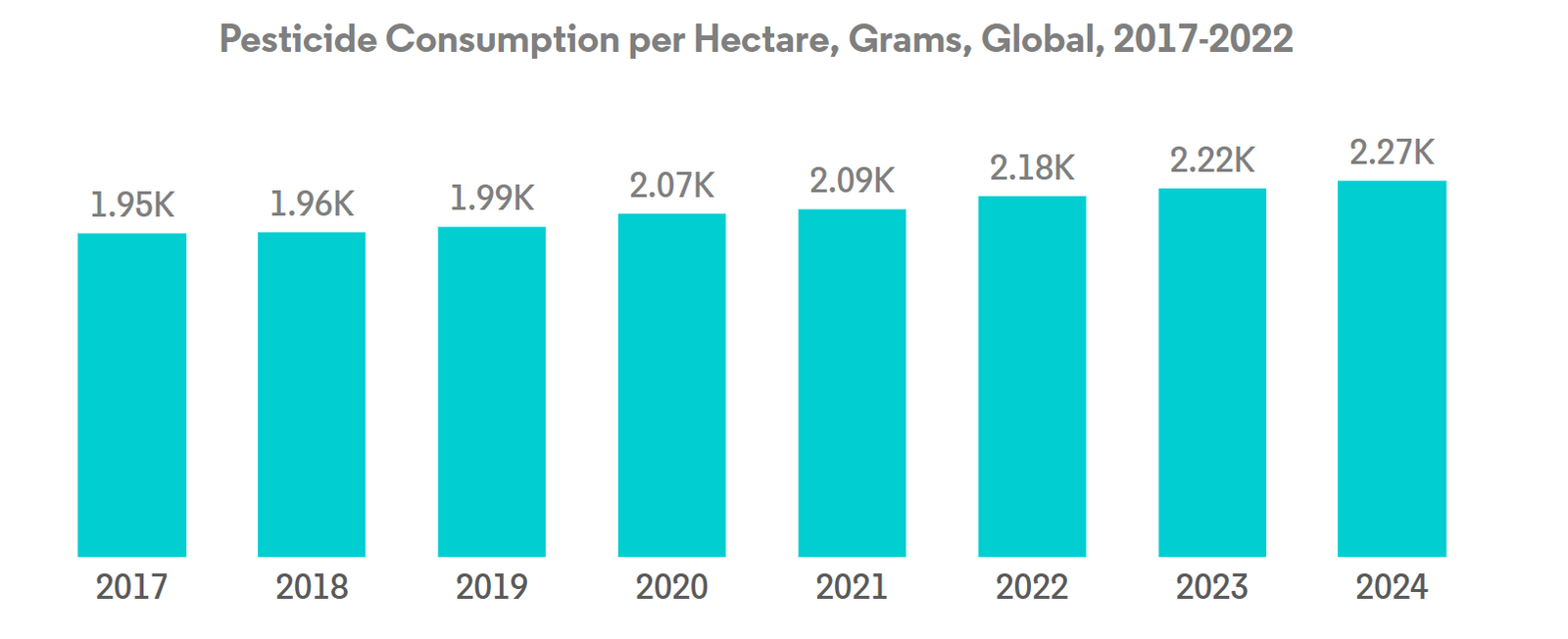 Global Seed Treatment Market