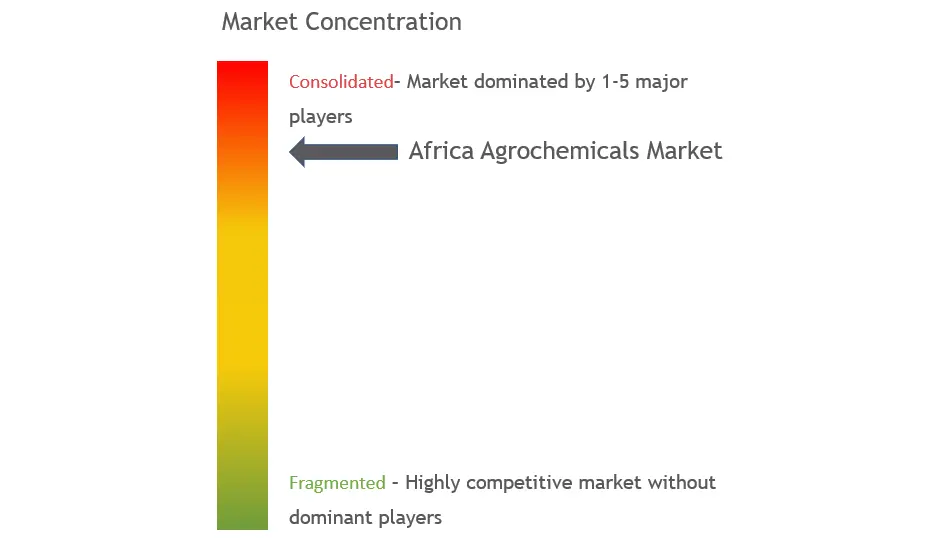 Africa Agrochemicals Market Concentration Africa Agrochemicals Market Concentration