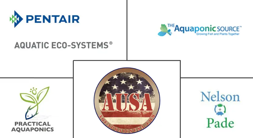 Aquaponics Market Major Players