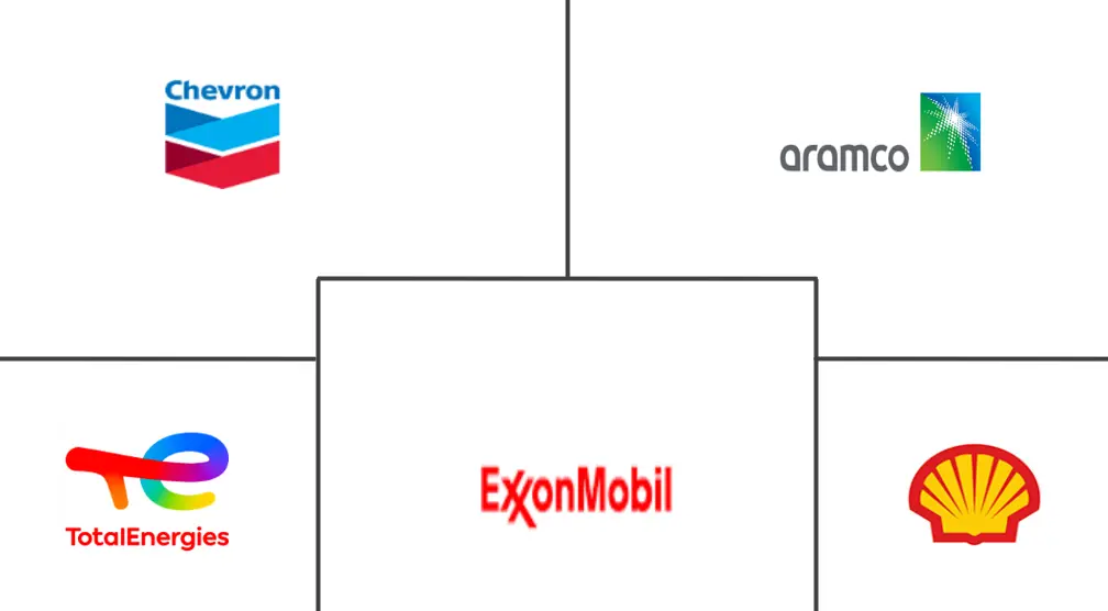 Automotive Coolant Market Major Players