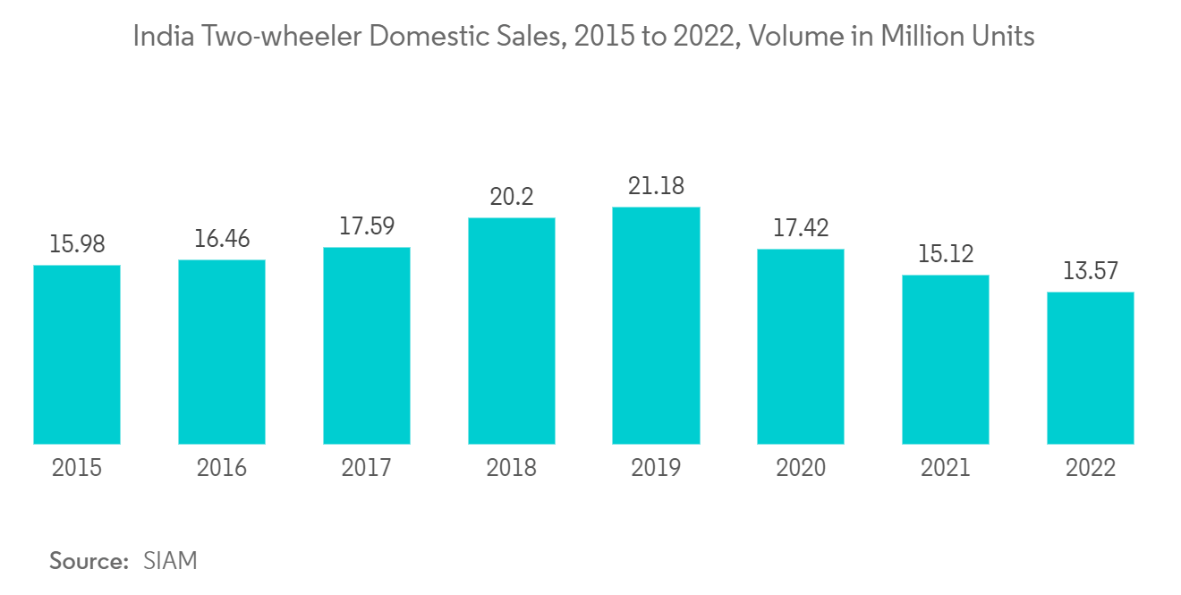 Automotive Fuel Injector Market Trends