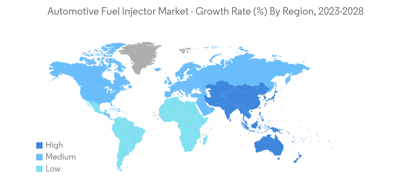 Automotive Fuel Injector Market Trends