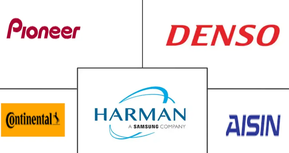Automotive Infotainment Systems Market Major Players