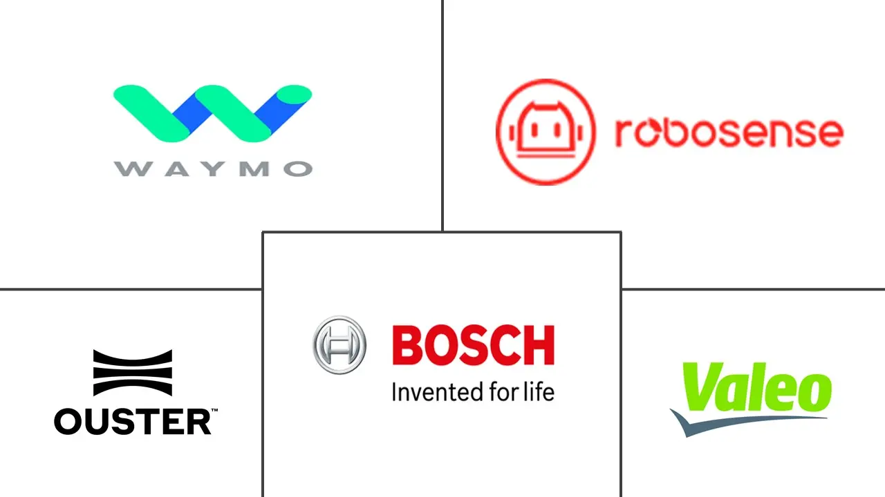 Automotive LiDAR Market Major Players