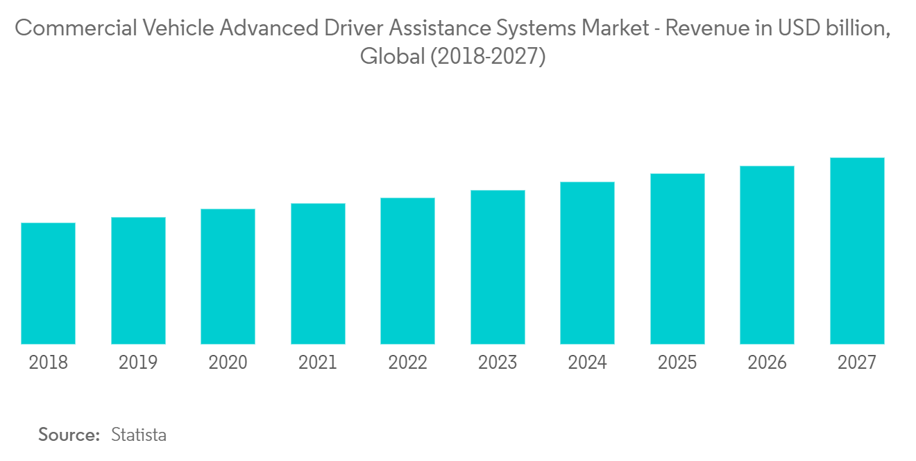 Autonomous Truck Market Trends