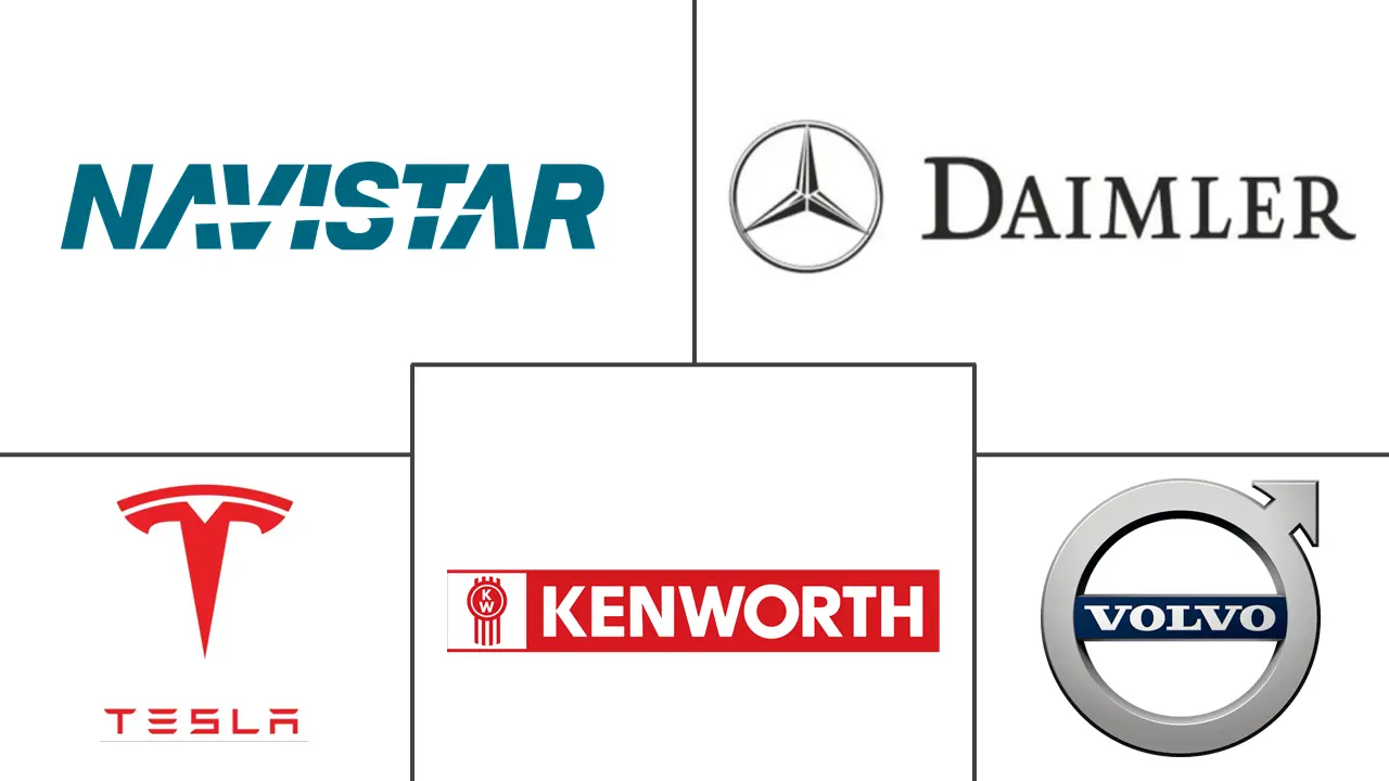 Autonomous Truck Market Major Players