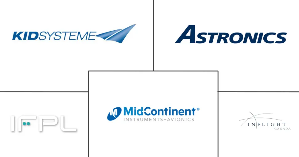 Commercial Aircraft In-seat Power System Market Major Players