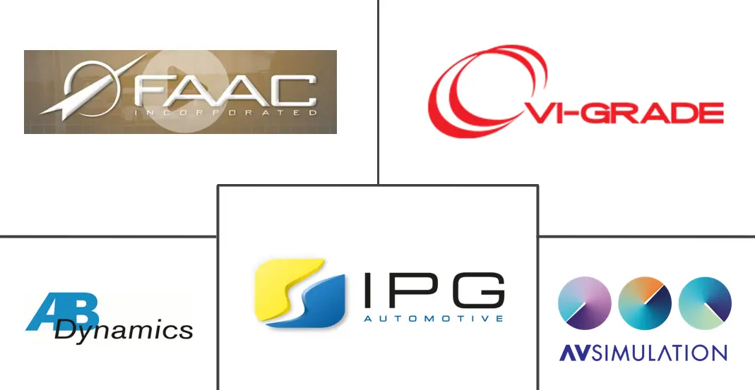 Driving Simulator Market Major Players