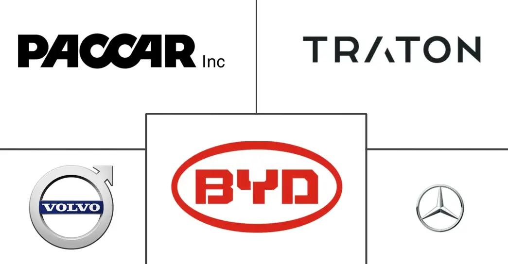 Electric Commercial Vehicle Market Major Players