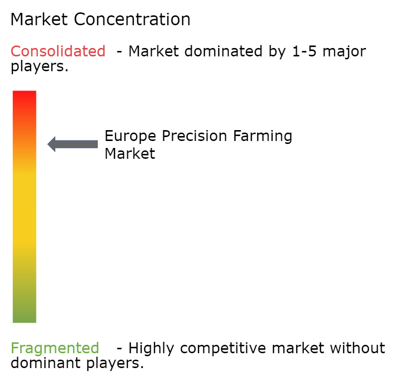 Europe Precision Farming Market Concentration Europe Precision Farming Market Concentration