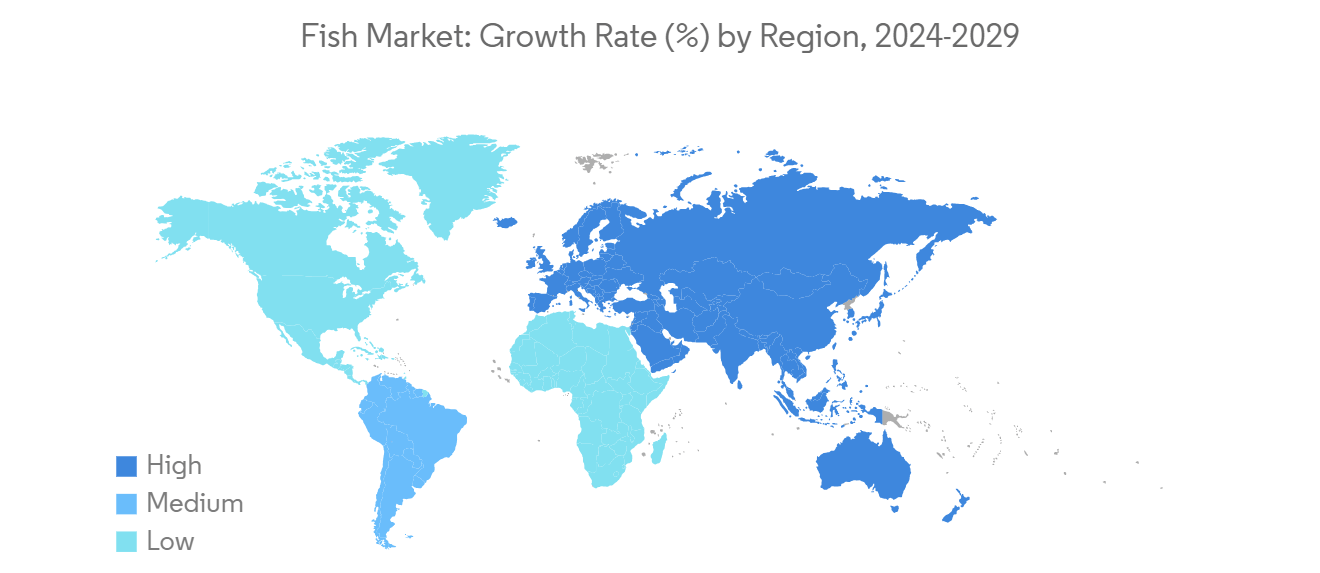 Fish Market Trends