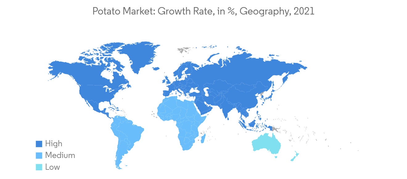 Potato Market Trends